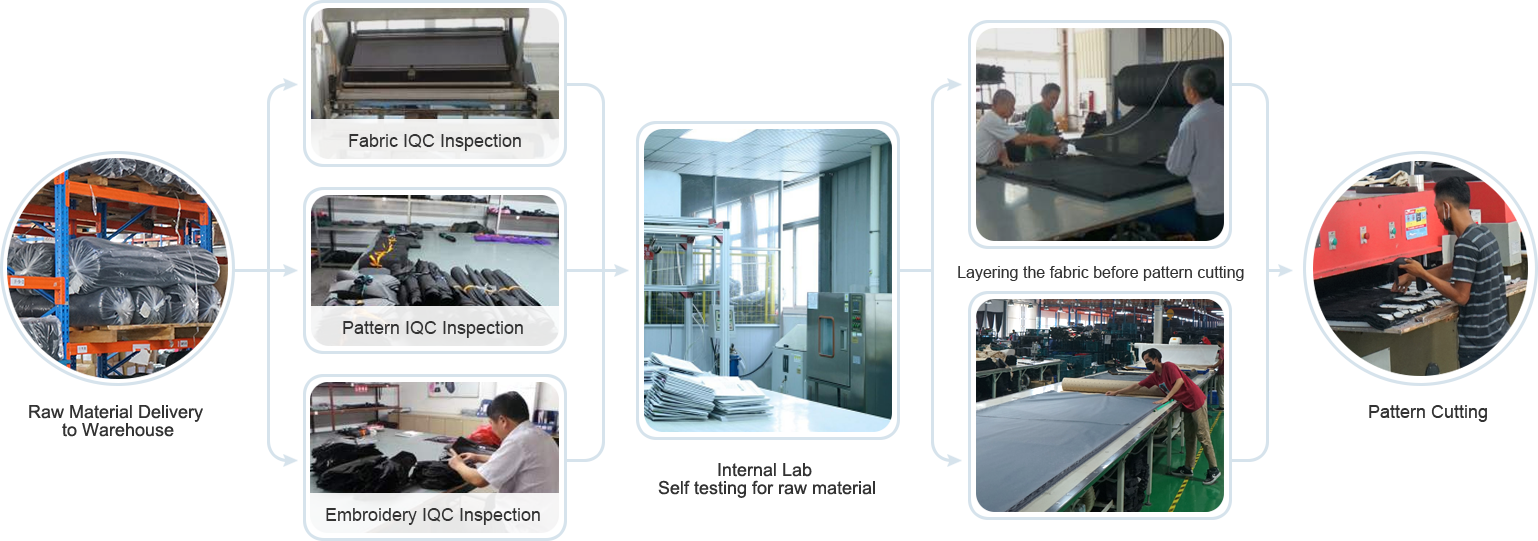 1753797298760623.png Raw Material quality control.png