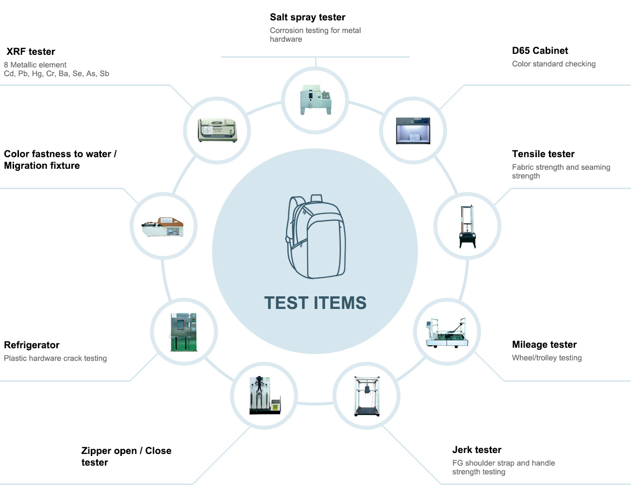 1753799095507996.jpg Bags test Machines.jpg